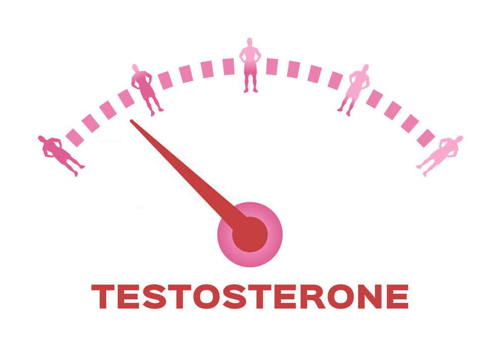 scăzut de testosteron