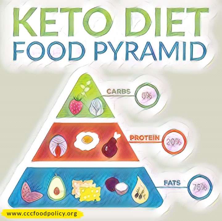 piramida dietei keto